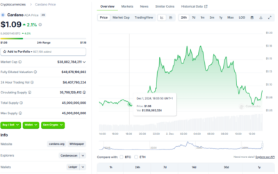 Will ADA Hit $20 by 2025? A Bold Cardano Price Prediction