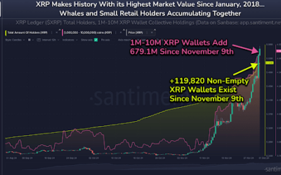 XRP Price On The Brink Of Another Breakout: The ‘Game-Changing Implications’ Of Ripple’s RLUSD Mints