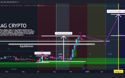 XRP’s Path to $15: Could We See a 391% Jump by May 2025?